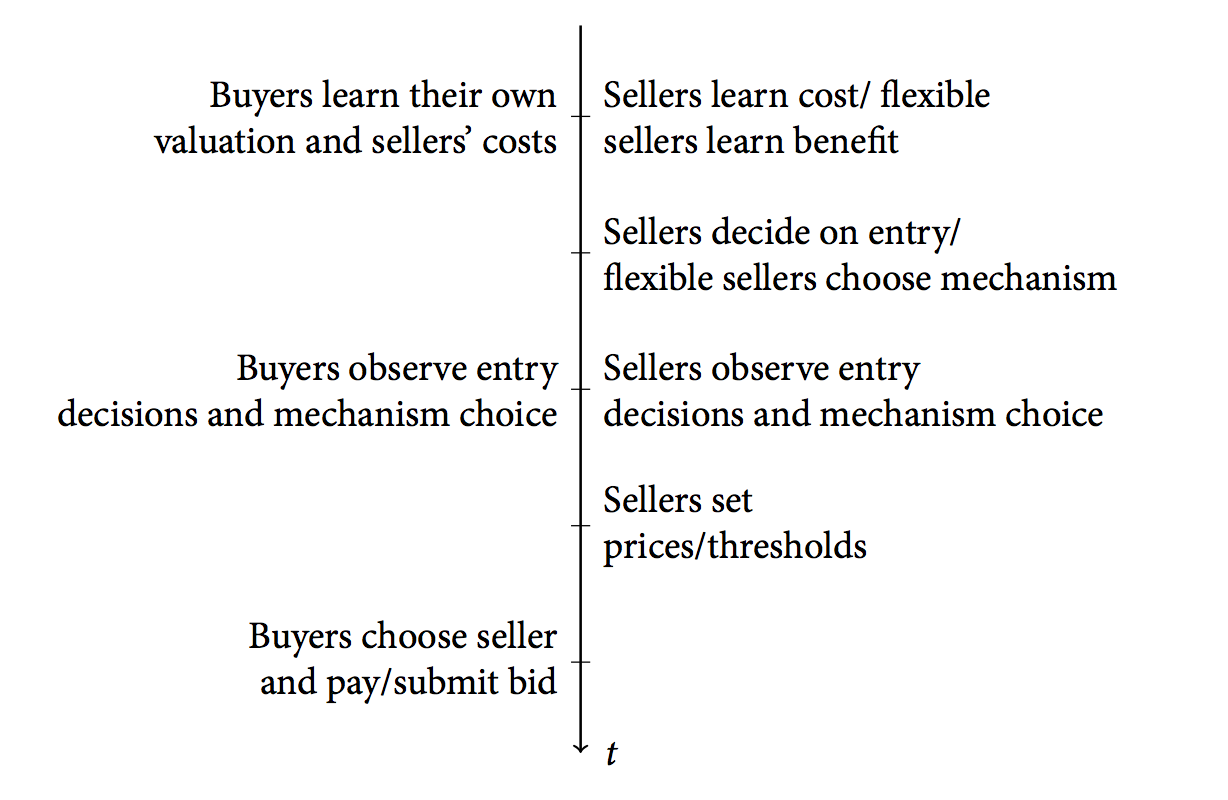 Pay What You Want or Name Your Own Price?